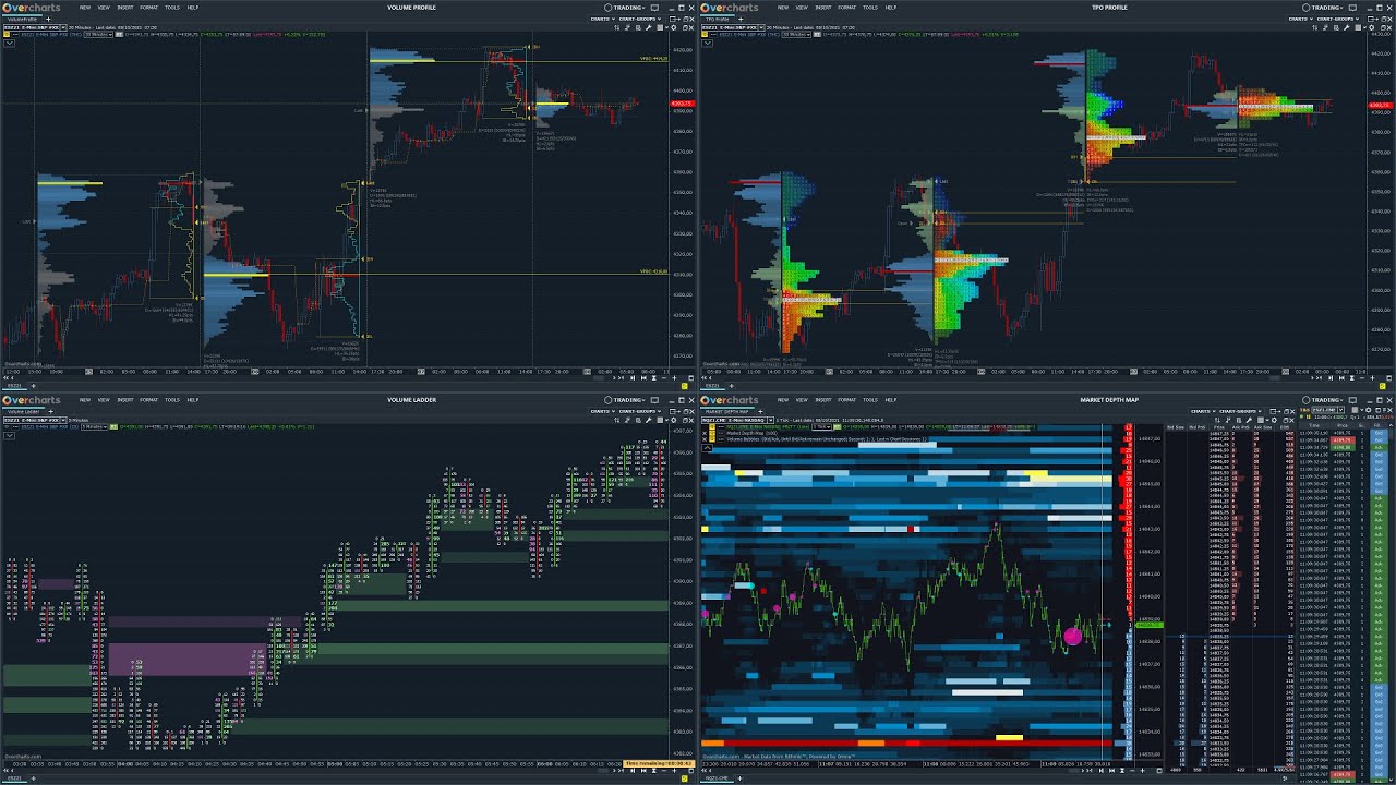 Overcharts - Futures Trading Platform | $0.05 Micro Commissions